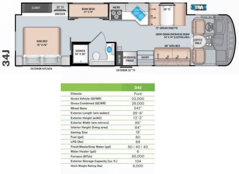 2021 Thor Motor Coach Windsport 34J