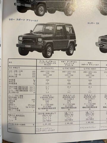 1991 Daihatsu Rugger Rocky Taft Fourtrak