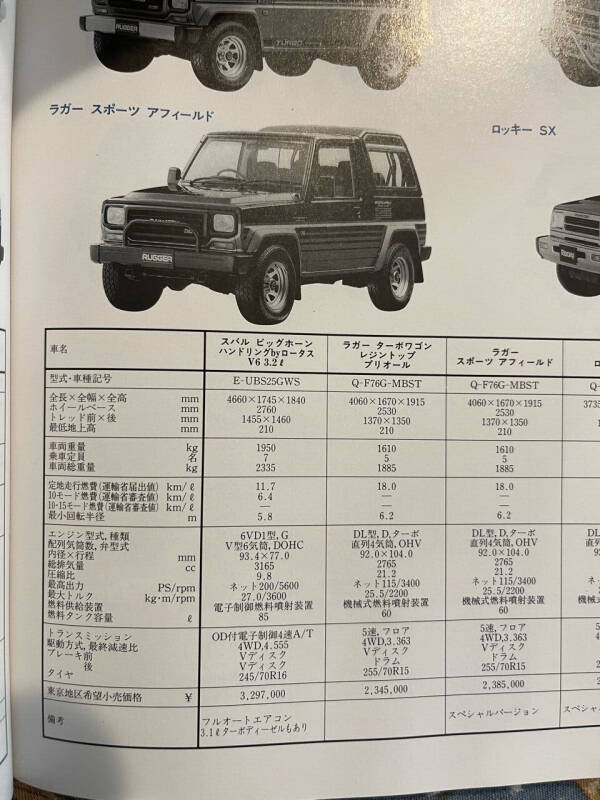 1991 Daihatsu Rugger Rocky Taft Fourtrak