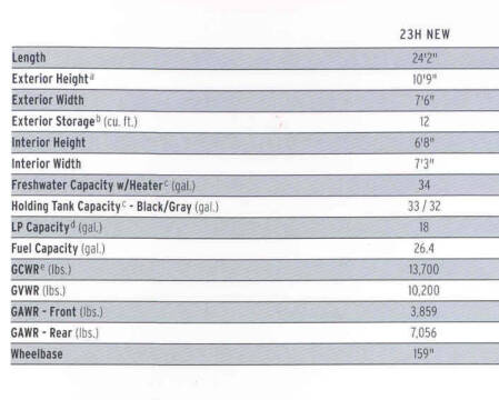 2006 Winnebago View 23H