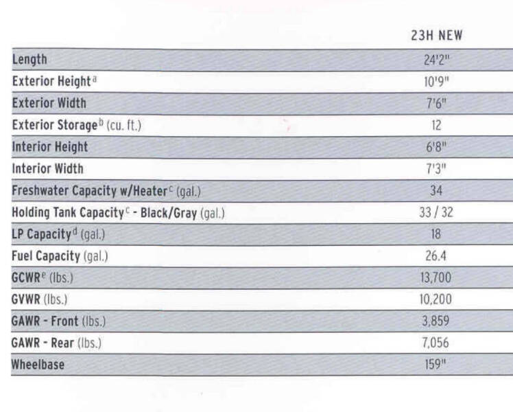 2006 Winnebago View 23H