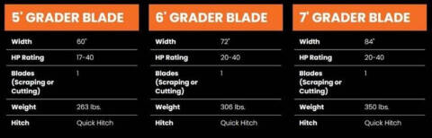 2024 Bad Boy 72" Grader Blade