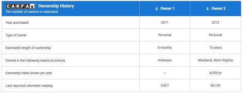 2011 Dodge Challenger R/T