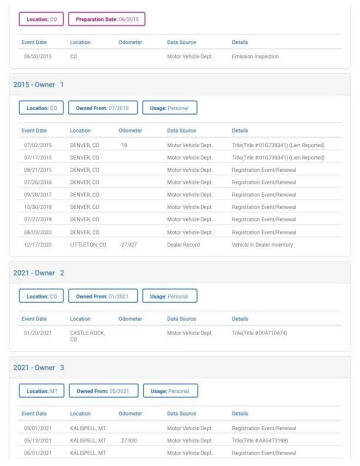 2015 Land Rover Range Rover Supercharged LWB