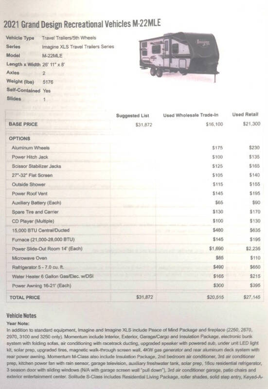 2021 Grand Design RV Imagine