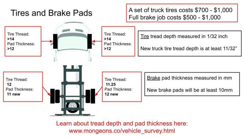 2008 Ford F-250 Super Duty XLT