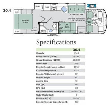 2018 Thor Motor Coach Ace 30.4