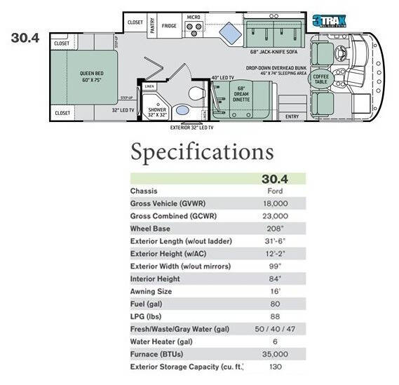 2018 Thor Motor Coach Ace 30.4