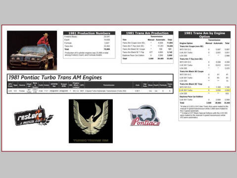 1981 Pontiac Firebird Trans Am