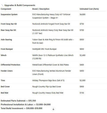 2021 Jeep Gladiator Rubicon