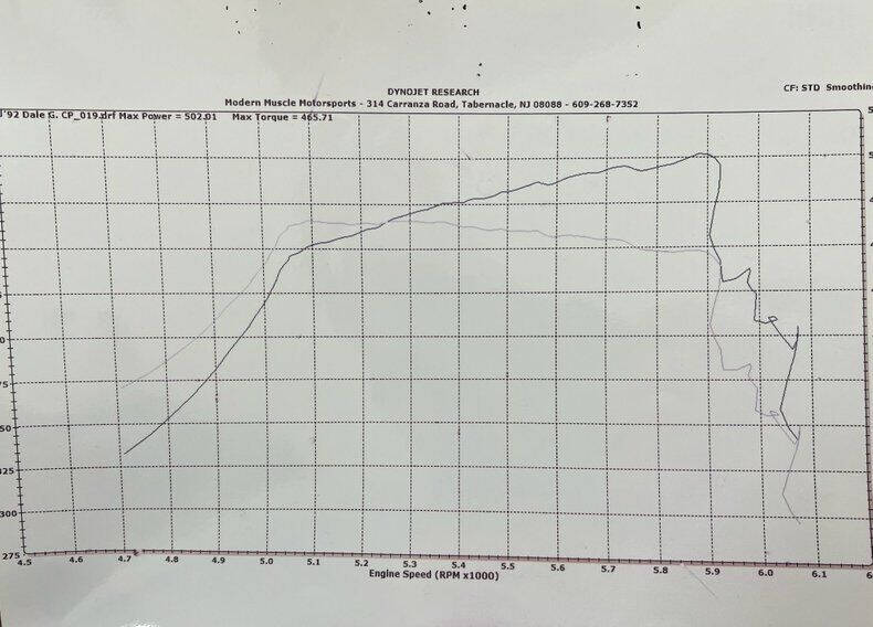 1992 Chevrolet Corvette