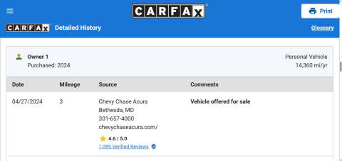 2024 Acura TLX SH-AWD Type S