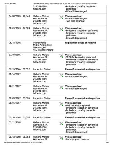 1996 Porsche 911 Carrera
