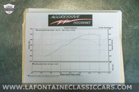 2010 Chevrolet Camaro SS