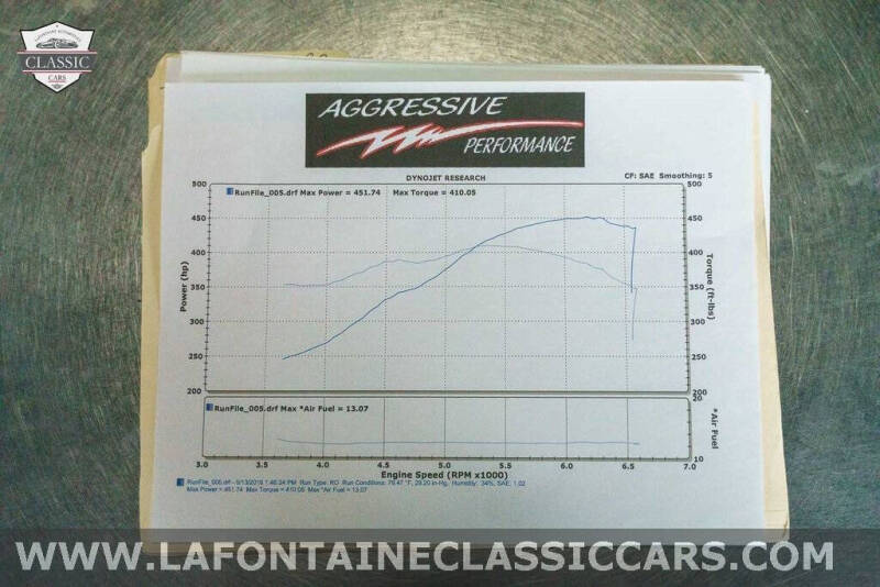 2010 Chevrolet Camaro SS