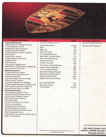 2004 Porsche 911 Carrera 4S