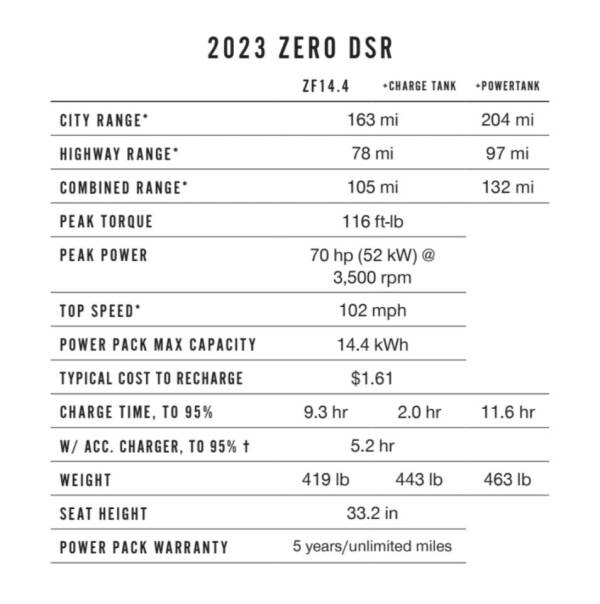 2023 Zero DSR