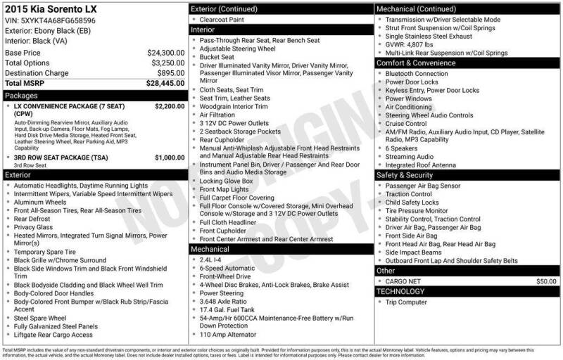 2015 Kia Sorento LX