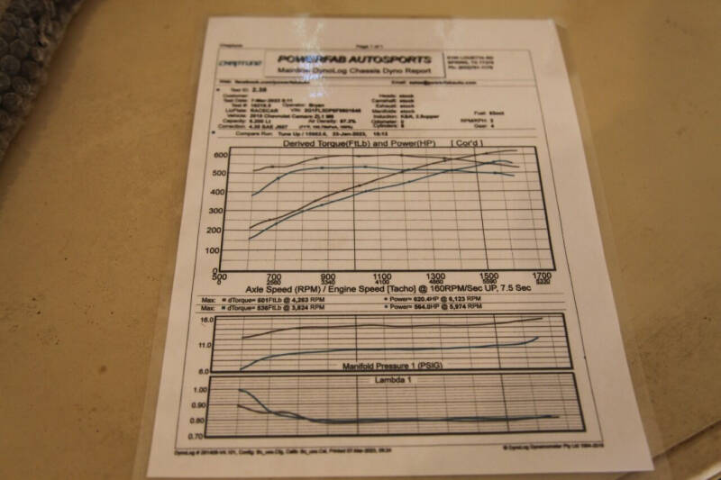 2015 Chevrolet Camaro ZL1