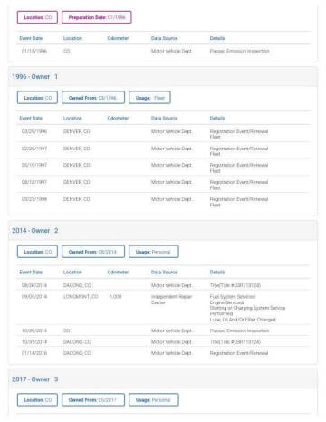 1986 Chevrolet C/K 10 Series