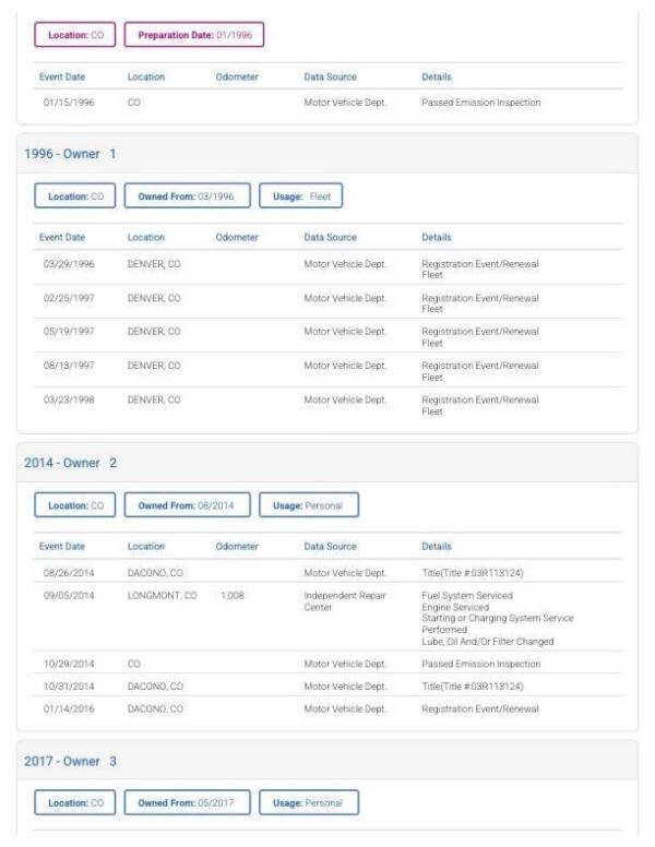 1986 Chevrolet C/K 10 Series