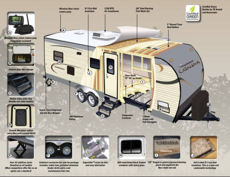 2016 Coachmen Catalina