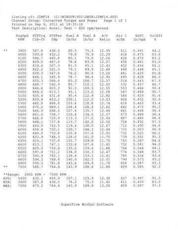 1974 Pontiac Firebird