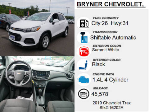 2019 Chevrolet Trax LS