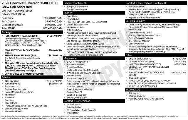 2022 Chevrolet Silverado 1500 Limited