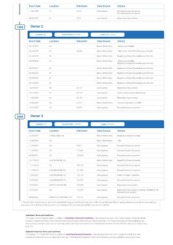1998 Chevrolet Corvette