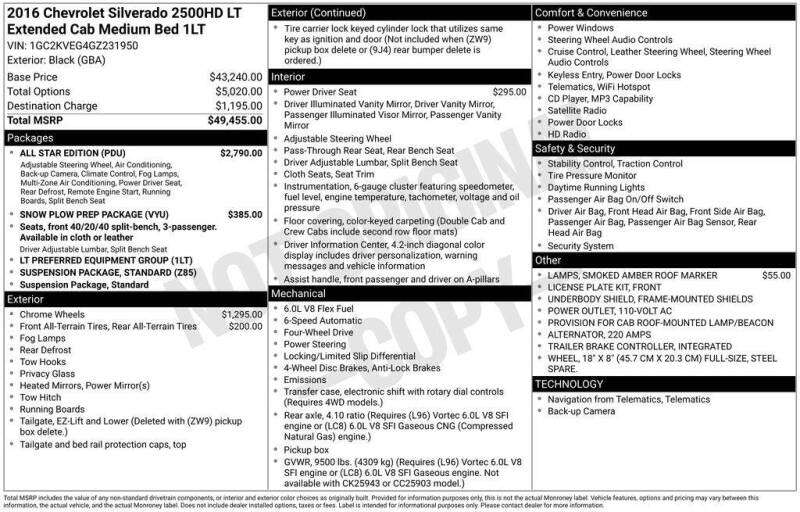 2016 Chevrolet Silverado 2500HD