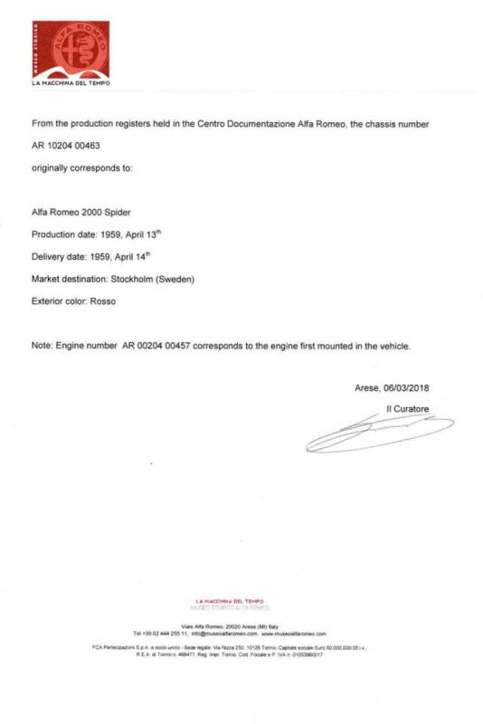 1959 Alfa Romeo 2000