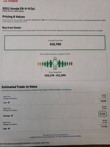 2011 Honda CR-V EX-L