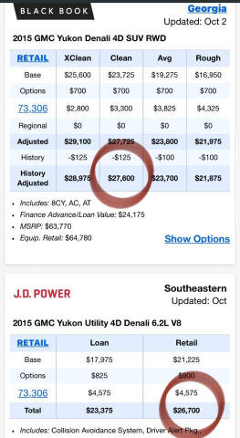 2015 GMC Yukon Denali