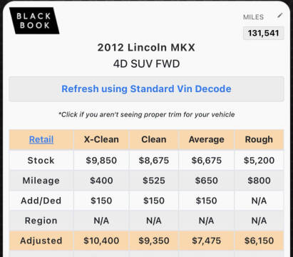 2012 Lincoln MKX
