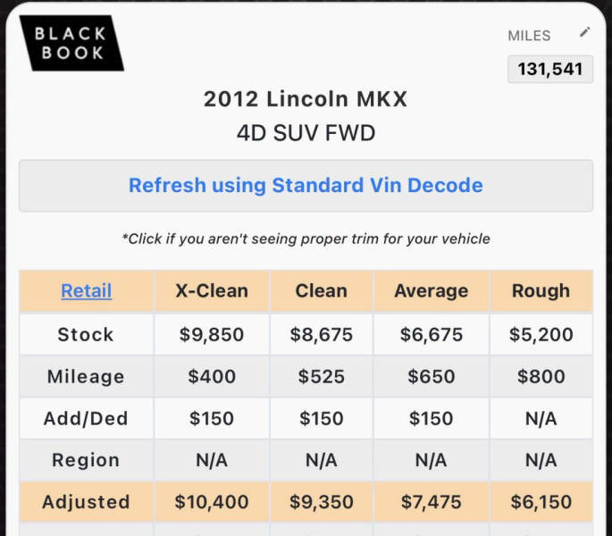 2012 Lincoln MKX