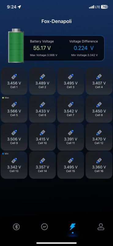 2024 Royal NVS 72V PL4