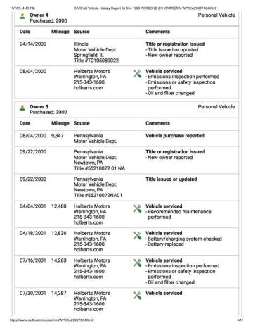 1996 Porsche 911 Carrera