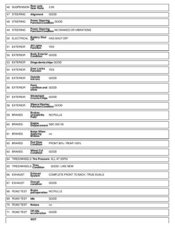 1970 Chevrolet C/K 10 Series