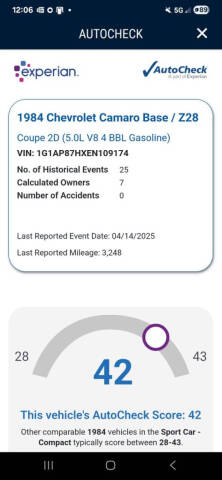 1984 Chevrolet Camaro