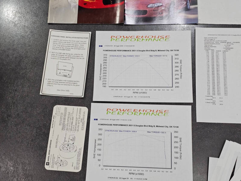 1999 Chevrolet Camaro Z28