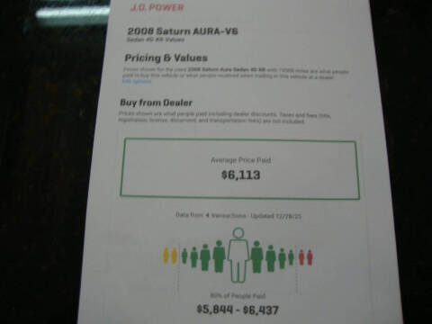 2008 Saturn Aura XR