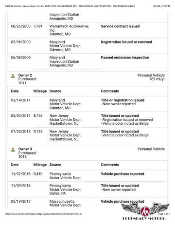 2005 Ford Thunderbird 50th Anniversary Limited Edition