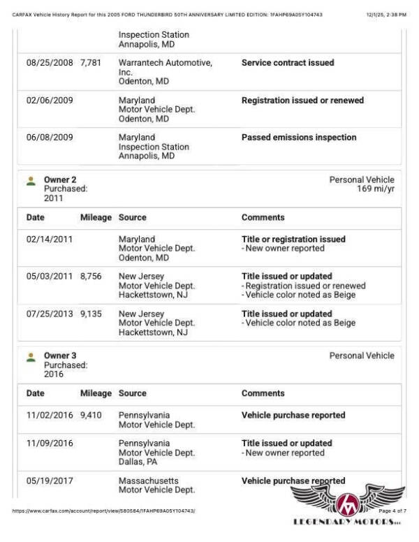 2005 Ford Thunderbird 50th Anniversary Limited Edition