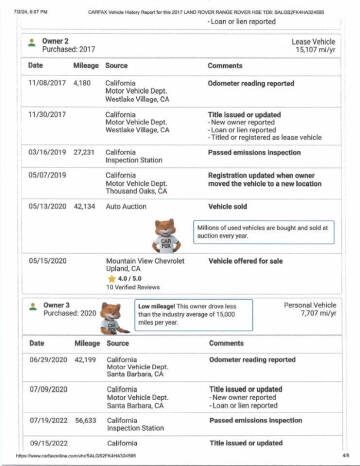 2017 Land Rover Range Rover HSE Td6