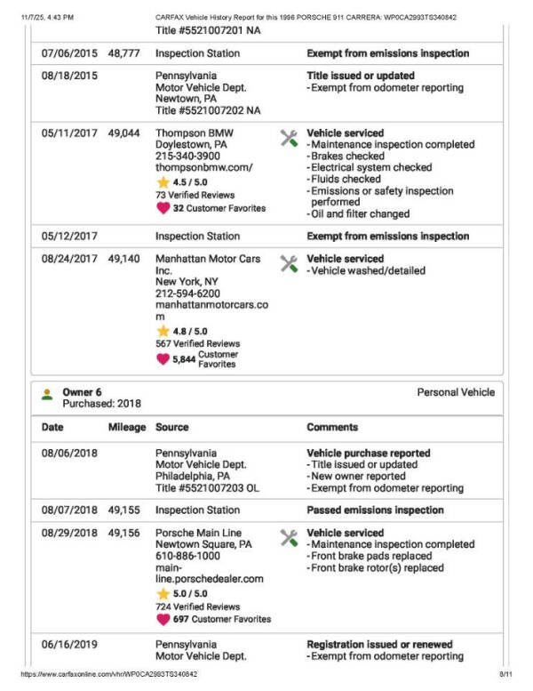1996 Porsche 911 Carrera