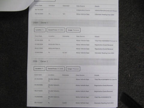 2004 Audi S4 quattro