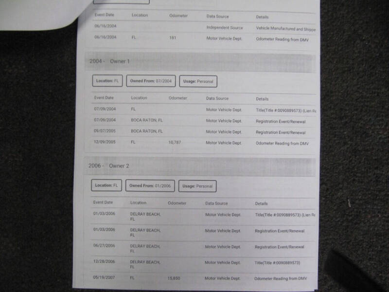 2004 Audi S4 quattro
