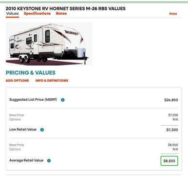 2010 Keystone RV Hornet