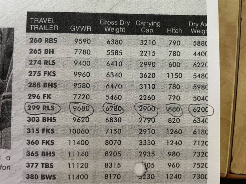 2002 Keystone Sprinter